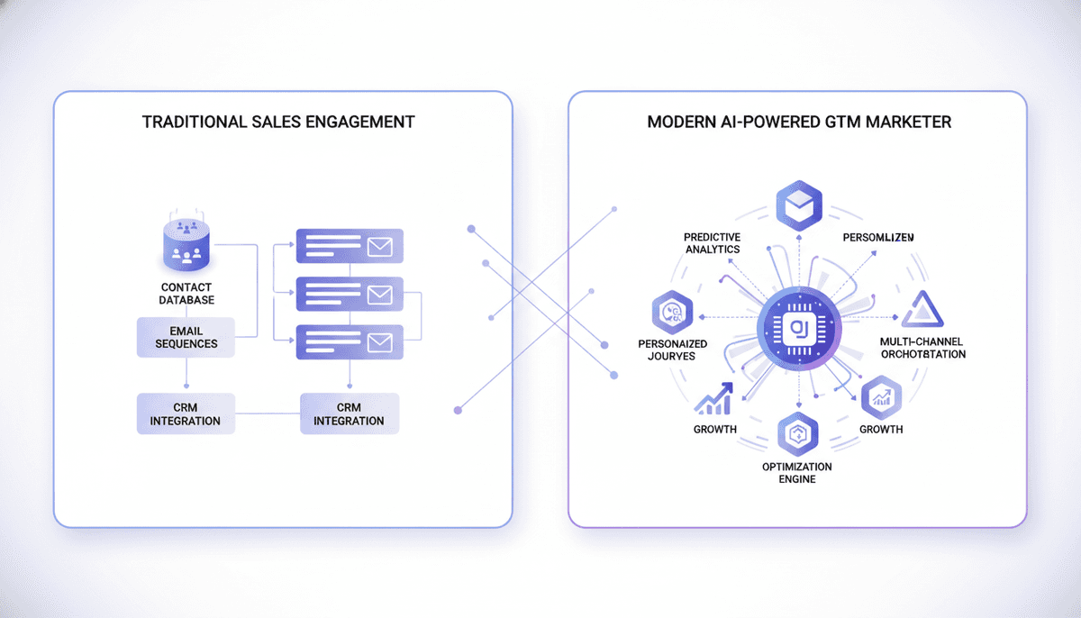 Airtop Mark vs Apollo.io GTM platform comparison