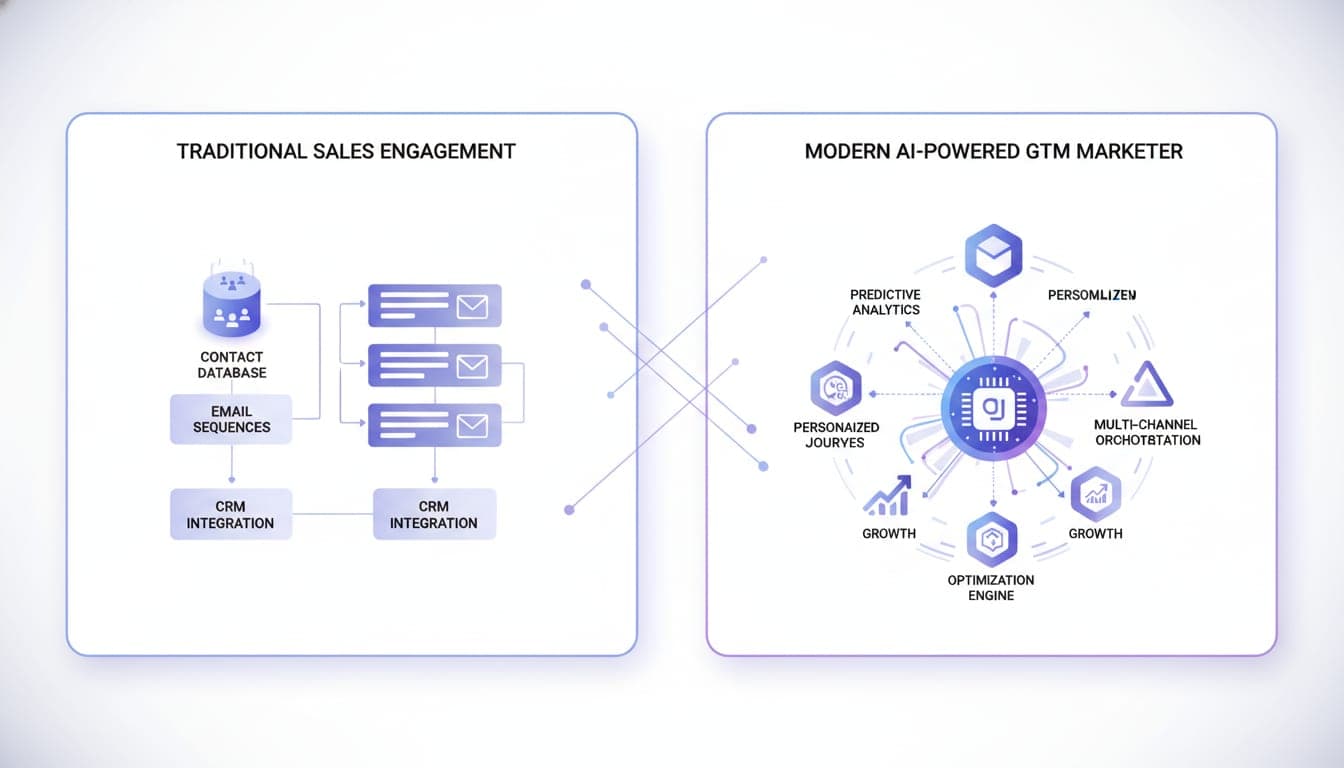 Airtop Mark vs Apollo.io: GTM Platform Comparison